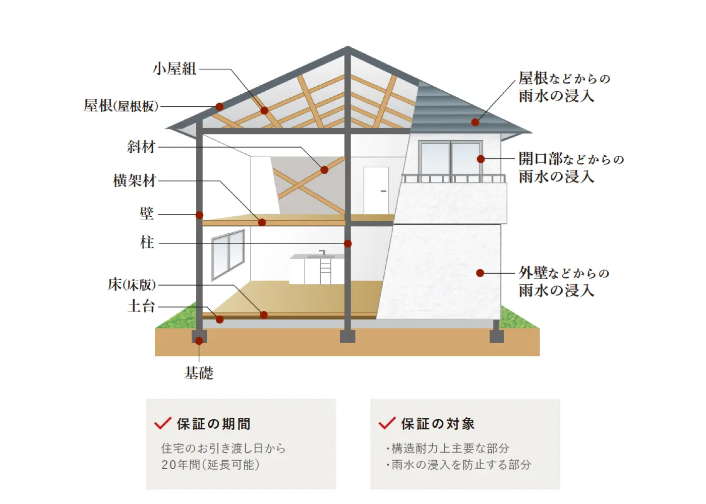 保証・アフターメンテナンス