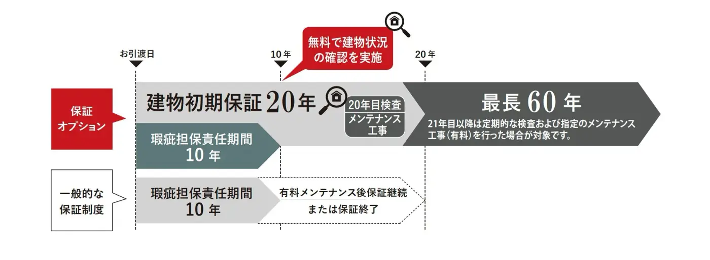 保証・アフターメンテナンス