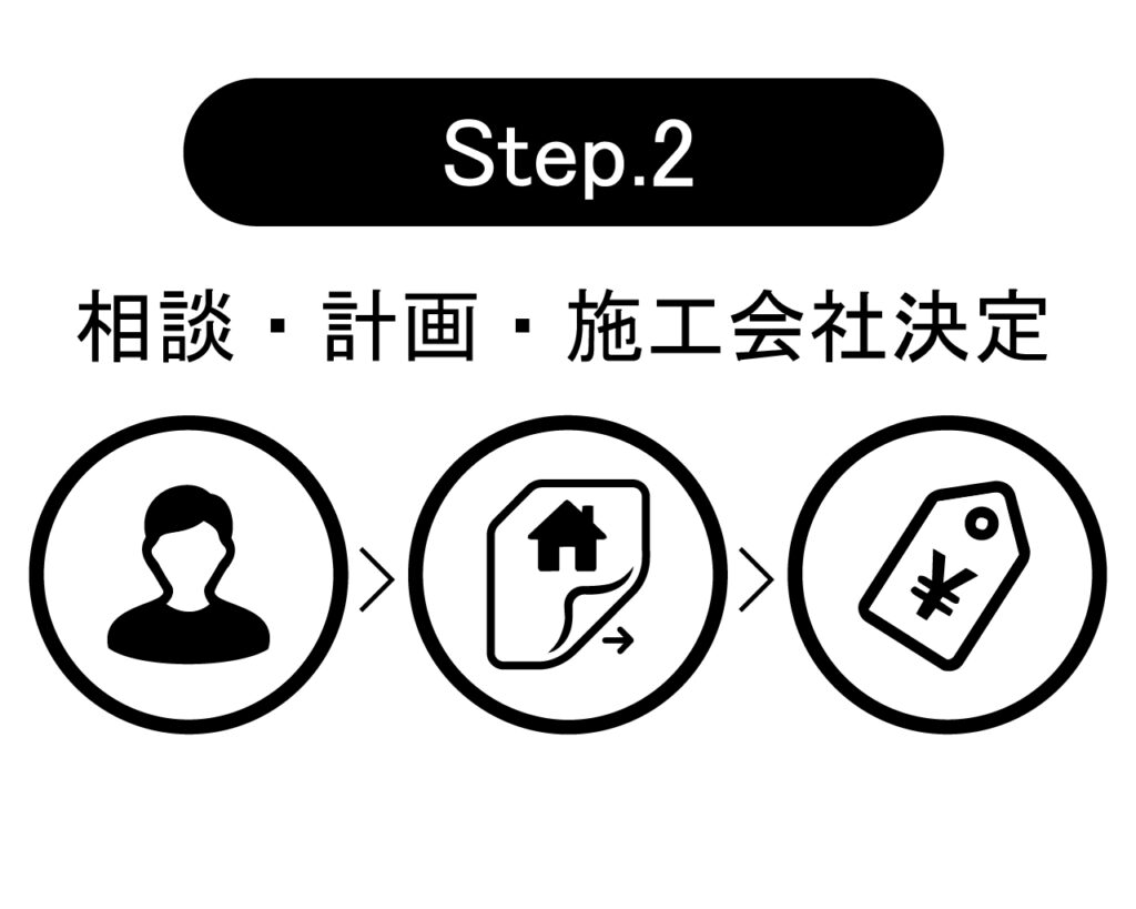②相談・計画・施工会社決定
