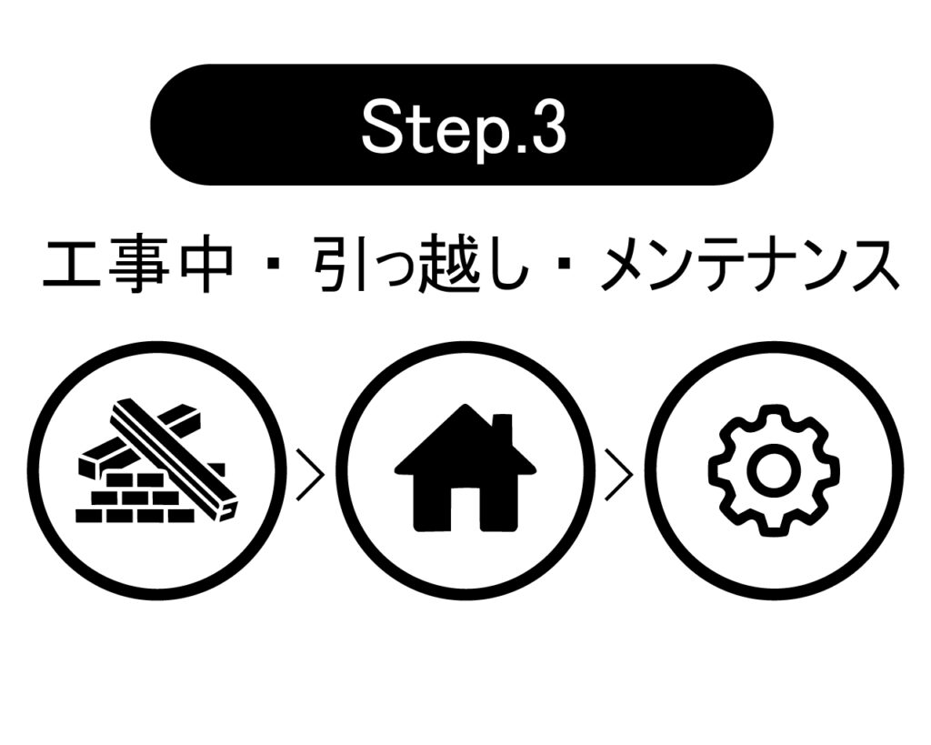③工事中・引越し・メンテナンス